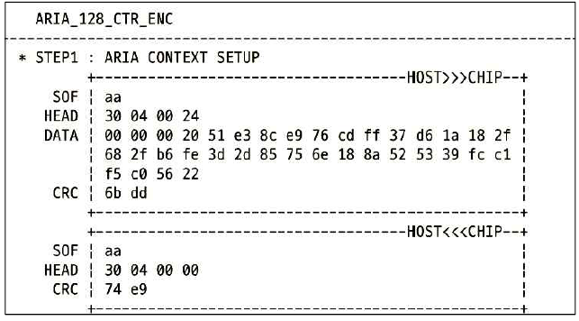 TLS 1.2 보안 칩 테스트 벤치 동작 시험