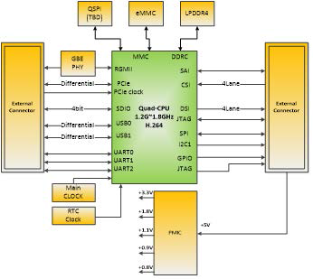 CPU 모듈 블록도