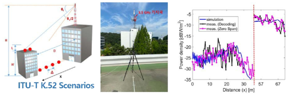 5G 3.5 GHz 기지국 평가 시나리오 및 결과