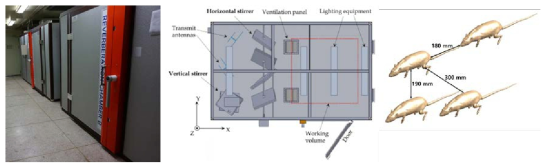 한일공동연구 동물노출시스템 및 Rat 배치