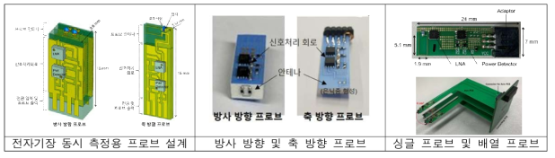 전자기장 동시 측정 프로브 설계 및 제작