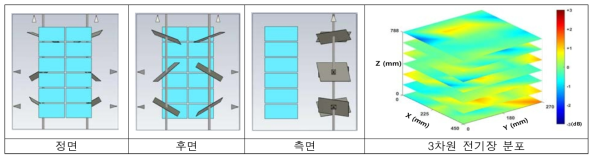 mmWave 동물실험 시스템