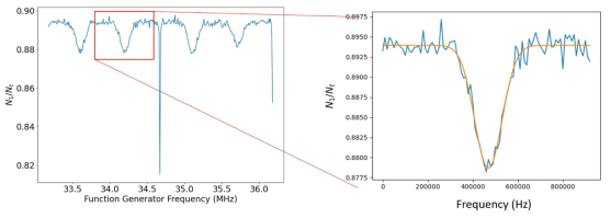Counter propagating Raman beam spectrum.