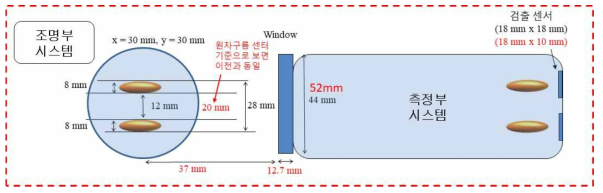 광학시스템 설계 조건 (설계 변경 반영)