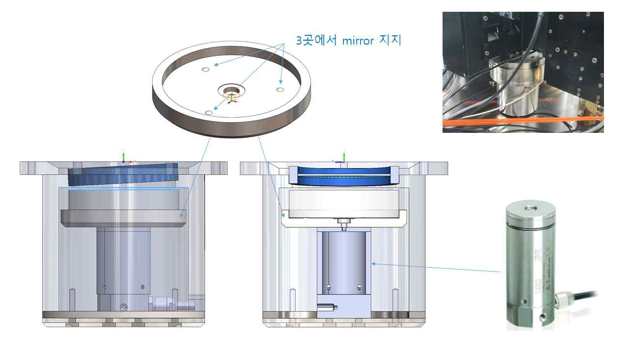제작한 hig-resolution tip&tilt platform 시스템