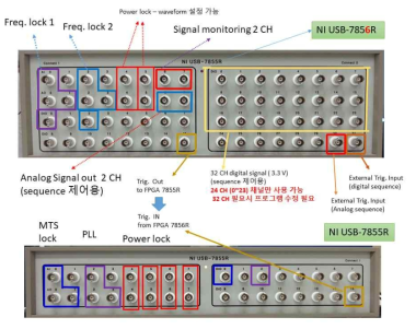 레이저 시퀀스 제어와 레이저 주파수 장금을 위해 사용한 FPGA 모듈