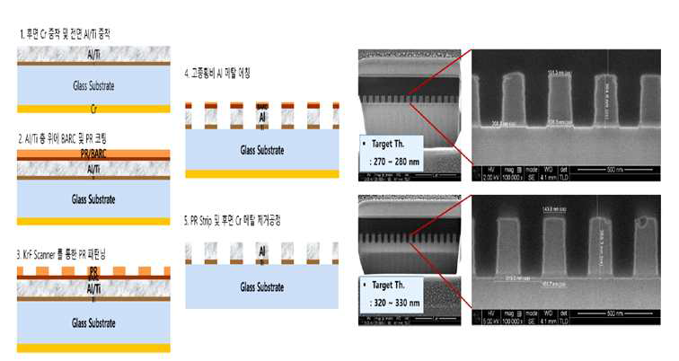 Kr-F scanner 공정으로 제작된 rectangular-grating 단면 SEM 이미지