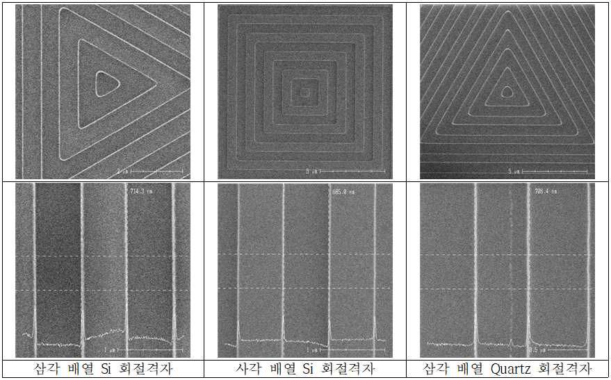 선형 회절격자의 배열/기판에 따른 식각 후 CD SEM 이미지