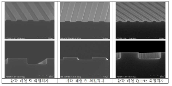 선형 회절격자의 식각 후 단며의 SEM 이미지