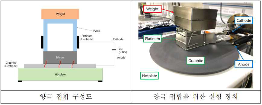 진공조의 양극접합을 위한 구성 및 실험 셋업