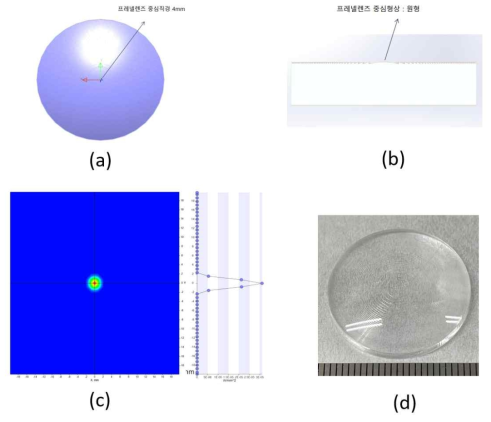 Fresnel lens 설계 및 제작 결과: (a) 정면, (b) 측면 형상, (c) 시뮬레이션 결과 및 (d) PMMA를 이용한 lens 제작 결과