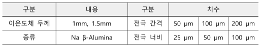 Ti/Pt 전극의 구조 치수