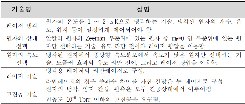 양자중력계 핵심기술