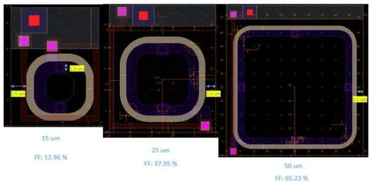 Pixel pitch가 다른 GAPD layout