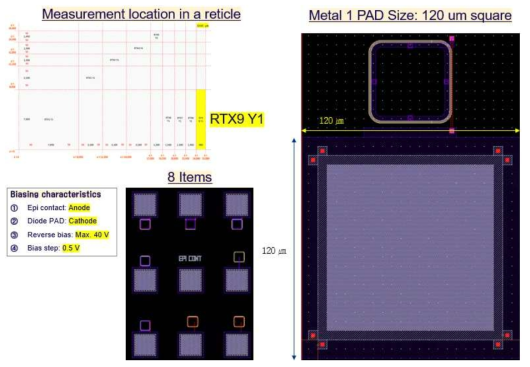 Metal 1 PAD 기반 사전 test용 split layout 및 측정 조건