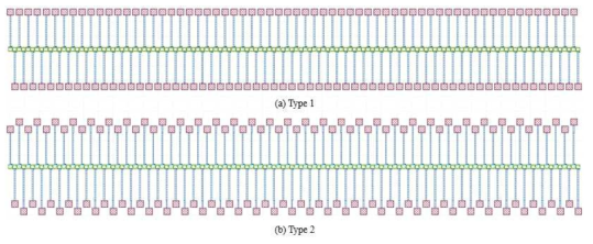 두 가지 type의 1 x 128 ch. GAPD array