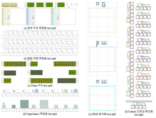 공정 검증을 위한 test split