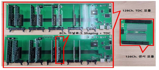 센서 모듈을 포함한 전체 TDC 측정 시스템