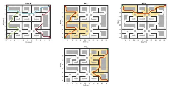 A* Algorithm Path