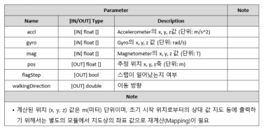 인터페이스 형태