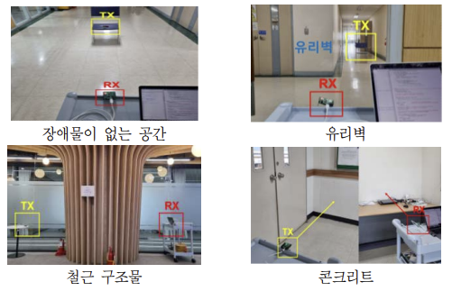 UWB 거리 측정 실험 환경