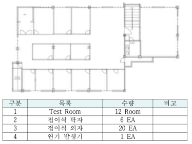 5세부 모의시험장 평면도 및 환경