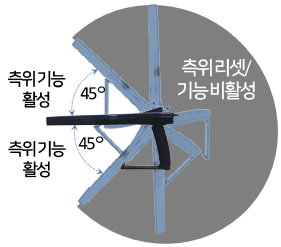 측위기능 개선전 실행되는 현상 발생