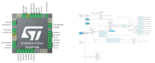 펌웨어 BSP Configuration