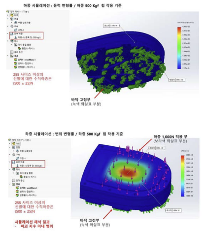 하중에 따른 충격 시뮬레이션 결과