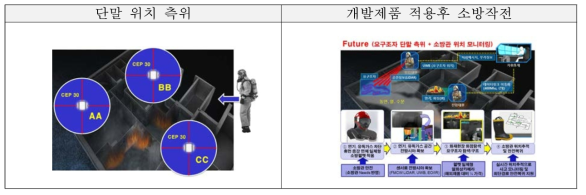 시스템 운용 개념