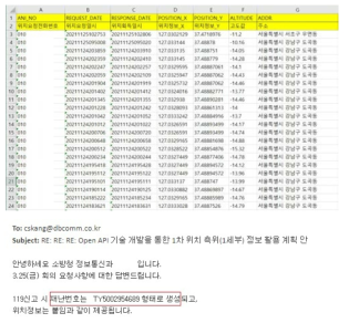 Open API 활용을 위한 데이터 종류 및 재난번호 형식