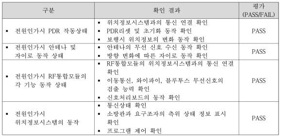 테스트베드 내 장비 성능평가