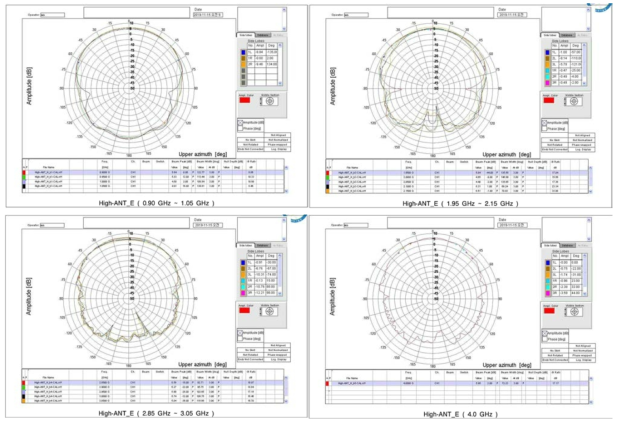 안테나 시험결과