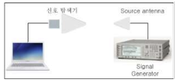 상용단말의 인식범위 시험구성도