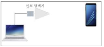 상용단말의 인식 성공률 시험구성도