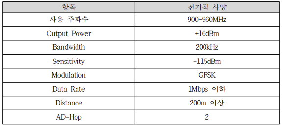 RF통신의 전기적 특성