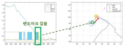 랜드마크 검출 및 위치 보정