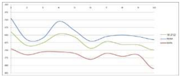 2차 실내 시험 Data, S20 5G RSSI 평균값