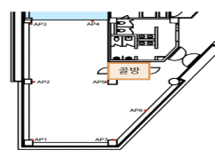 실험 장소 평면도