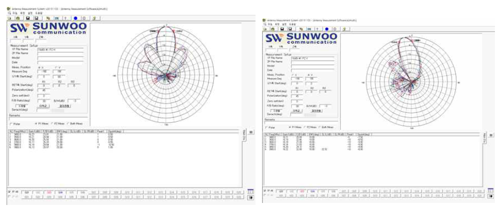 5GHz 대역 지원 안테나 자체 시험 측정 DATA-수평/수직