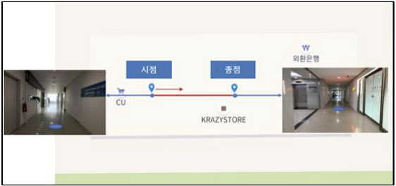시험 경로(지점간 거리 30.6m)