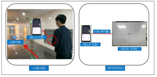 통합 플랫폼 PDR 개발 및 적용 여부 시험 환경