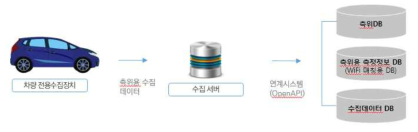 연계 시스템 OpenAPI 구성도