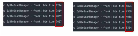 기존 API 사용결과 (단위 ms)(좌), 새로 변경된 API 사용 결과 (단위 ms)(우)