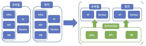 수집 기능 모듈화
