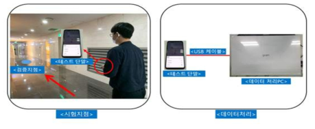 통합플랫폼 PDR 개발 시험 장비