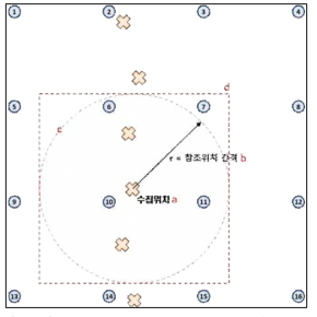 측위DB에 Wi-Fi 수집값 추가 방법