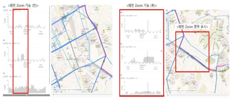 데이터 부분 Zoom 기능