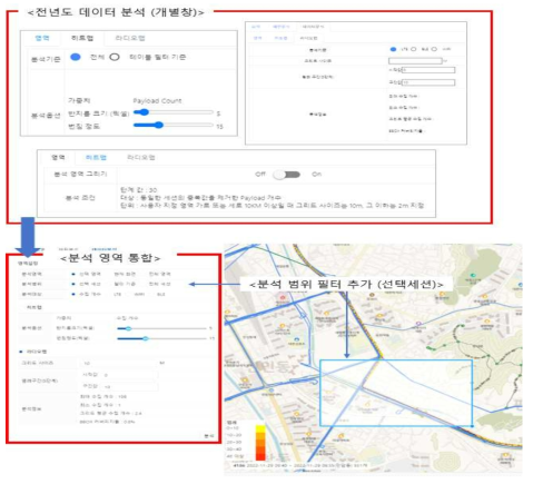 개선된 수집 데이터 분석