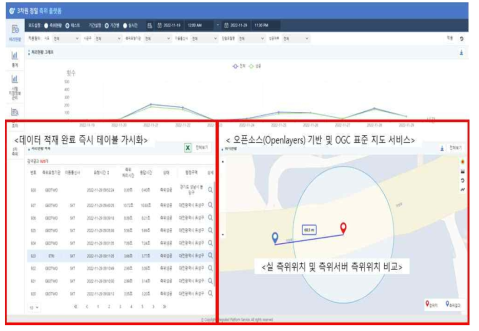 지도 기반 데이터 표현